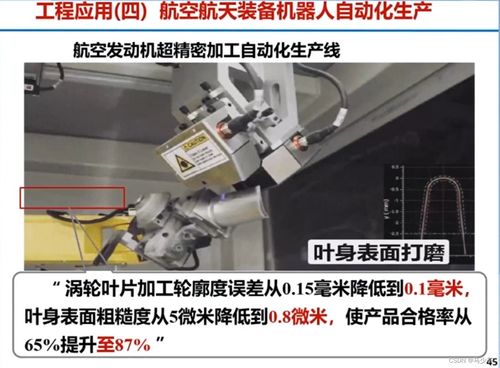 高端制造機器人感知與控制技術及應用